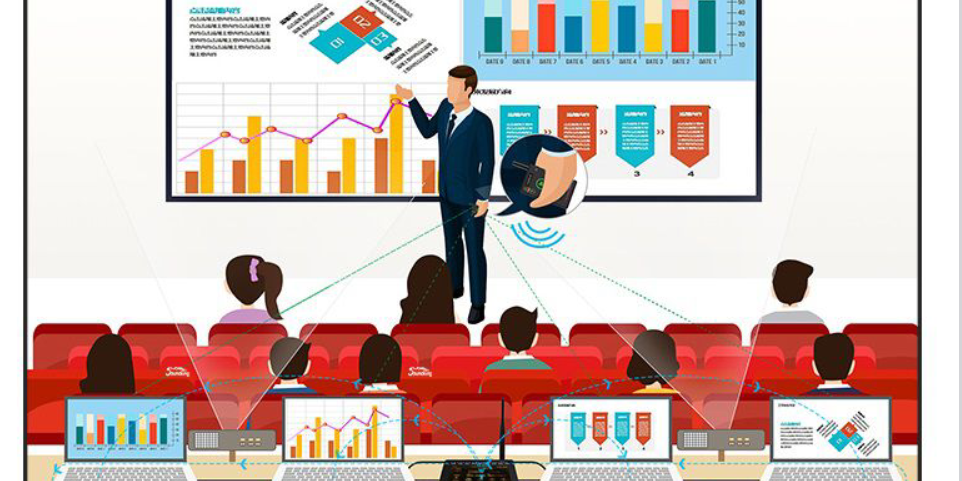 Presentation device rental